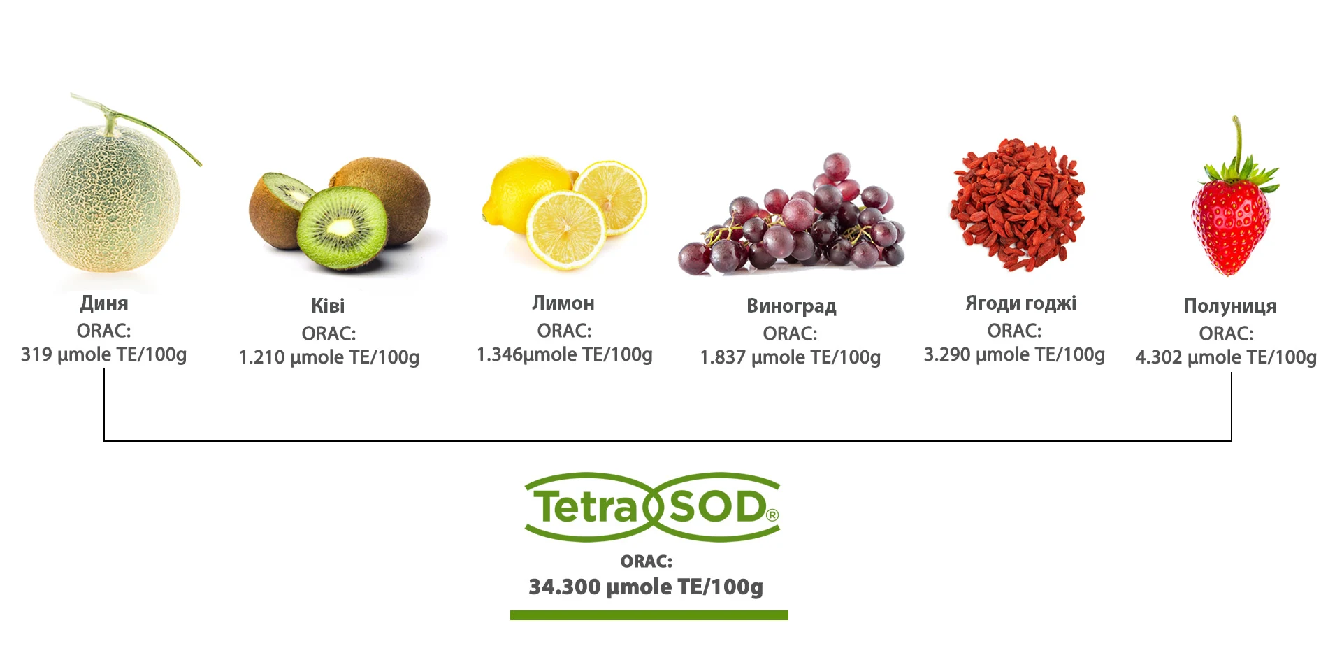 //suprasod.com.ua/wp-content/uploads/ORAC.webp