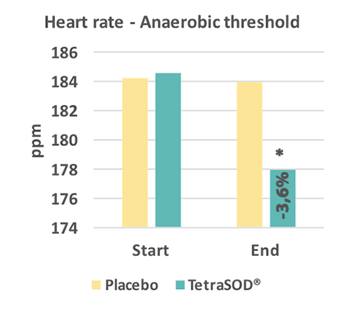 ЧАСТОТА СЕРЦЕВИХ СКОРОЧЕНЬ